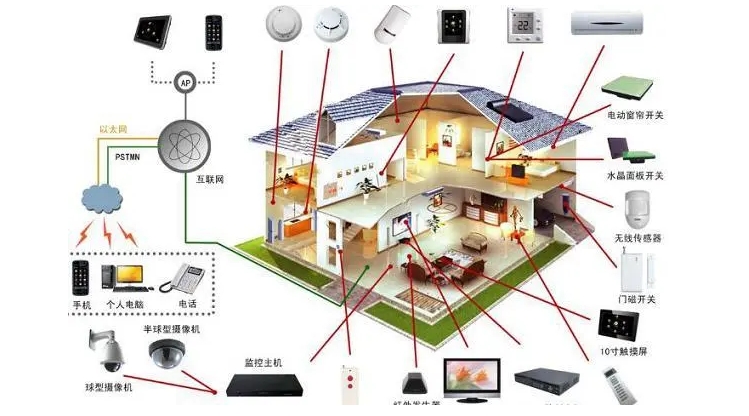 人體感應傳感器 人體感應傳感器