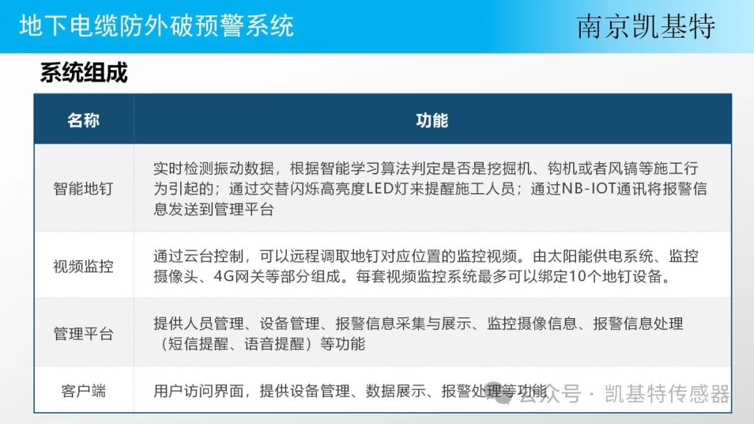 新品推薦 | “智能地釘”預(yù)警系統(tǒng) 新品推薦 | “智能地釘”預(yù)警系統(tǒng)