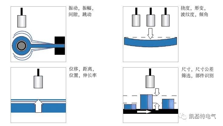 產品推薦 | 凱基特模擬量接近開關
